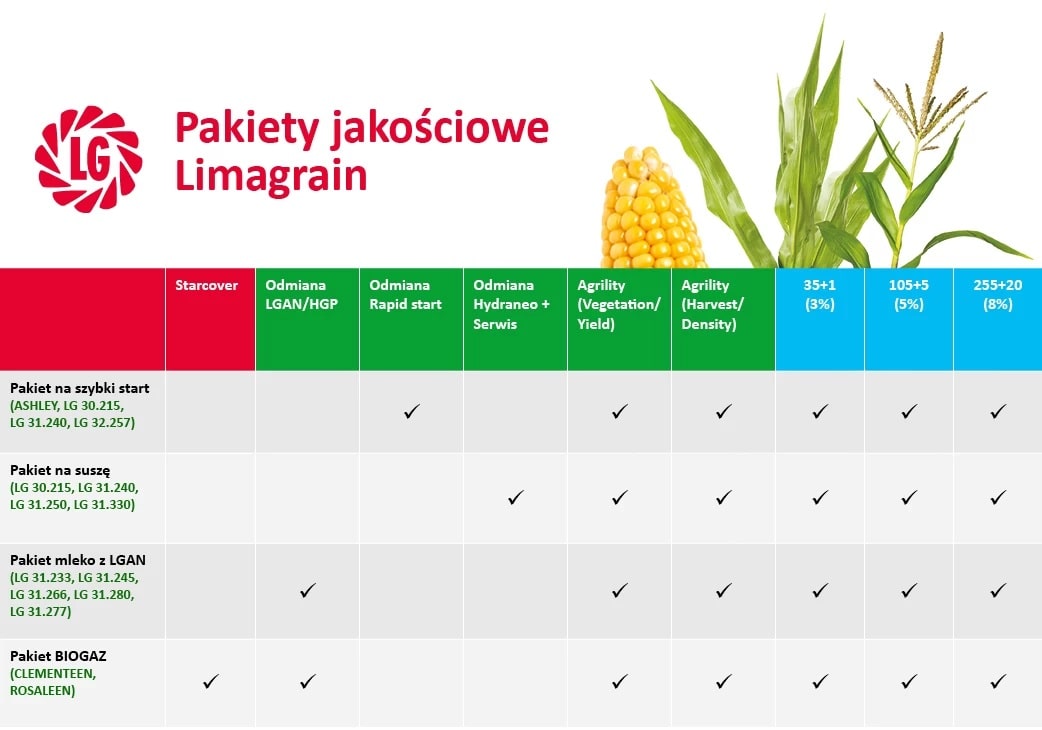 pakiety jakościowe Limagrain